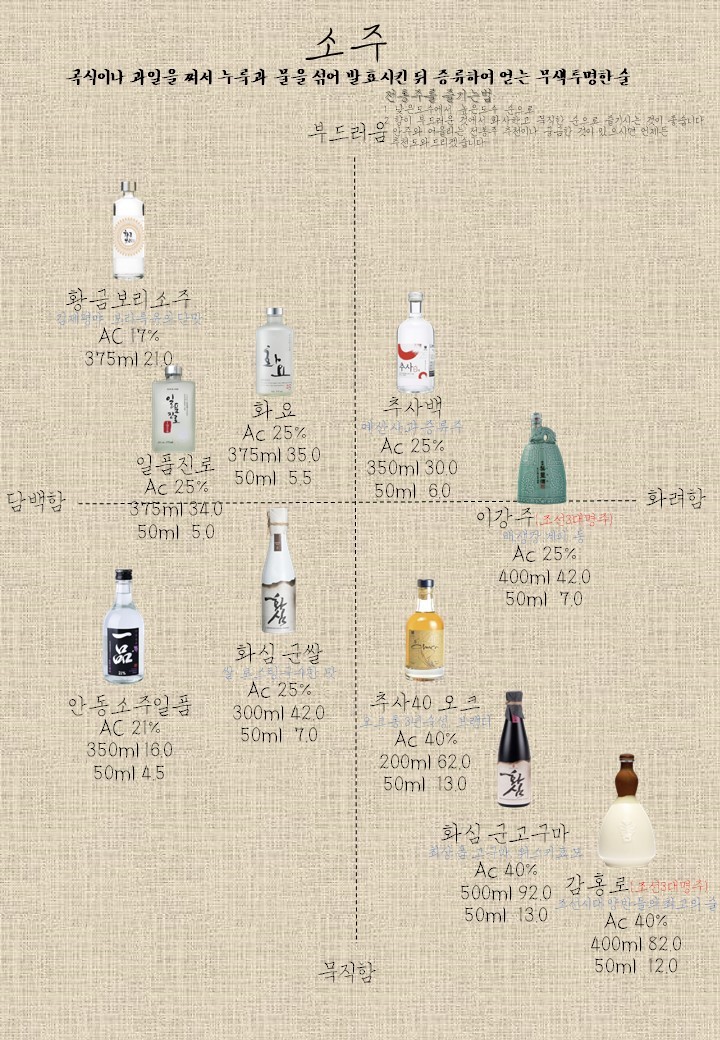 오어스 이미지