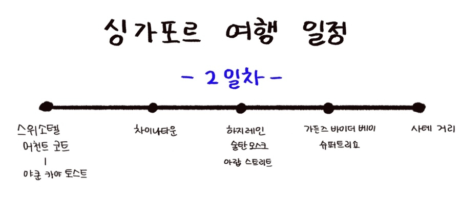 바이스트릿 이미지