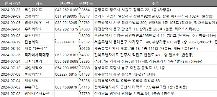 세광세탁소 이미지