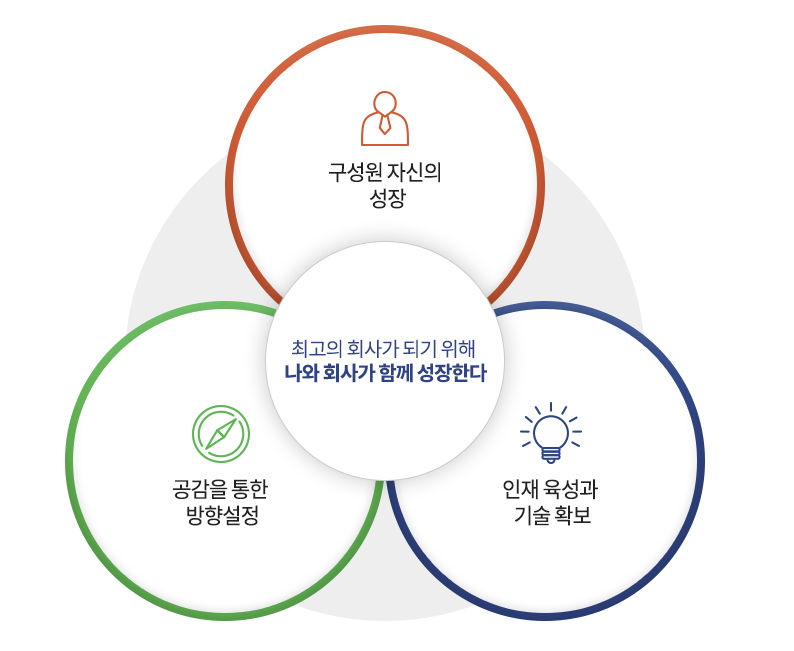 씨앤지하이테크(주) 이미지