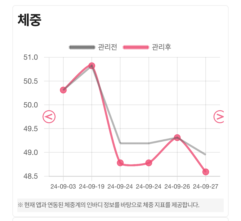 (주)쥬비스다이어트 이미지