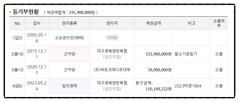 대구경북양돈축산업협동조합 이미지