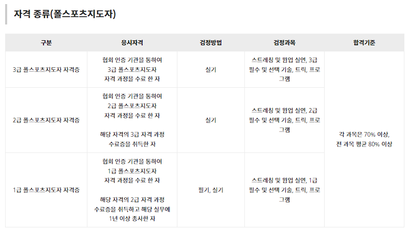 댄스첫걸음 이미지