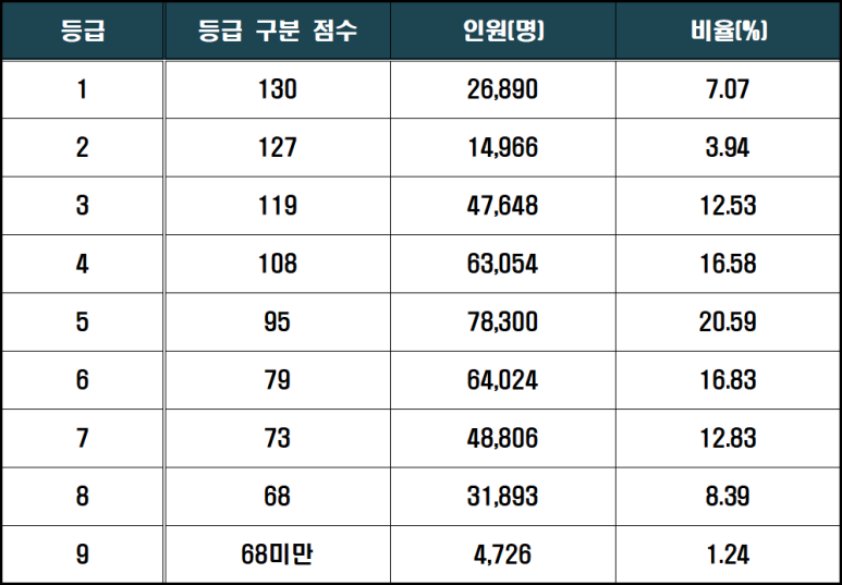 일취월장관리형스터디카페부천 이미지