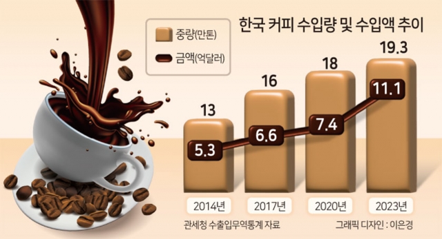 버디커피 이미지