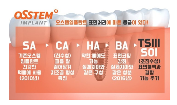 화인치과의원 이미지