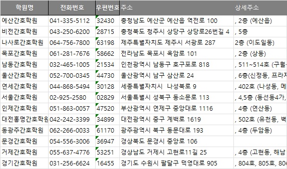 원주간호학원 이미지
