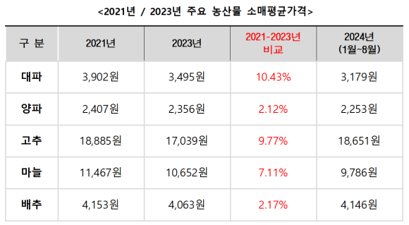 농산물소매 이미지
