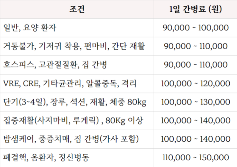 새누리간병인협회 이미지