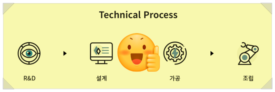 주식회사 에이아이코리아 이미지