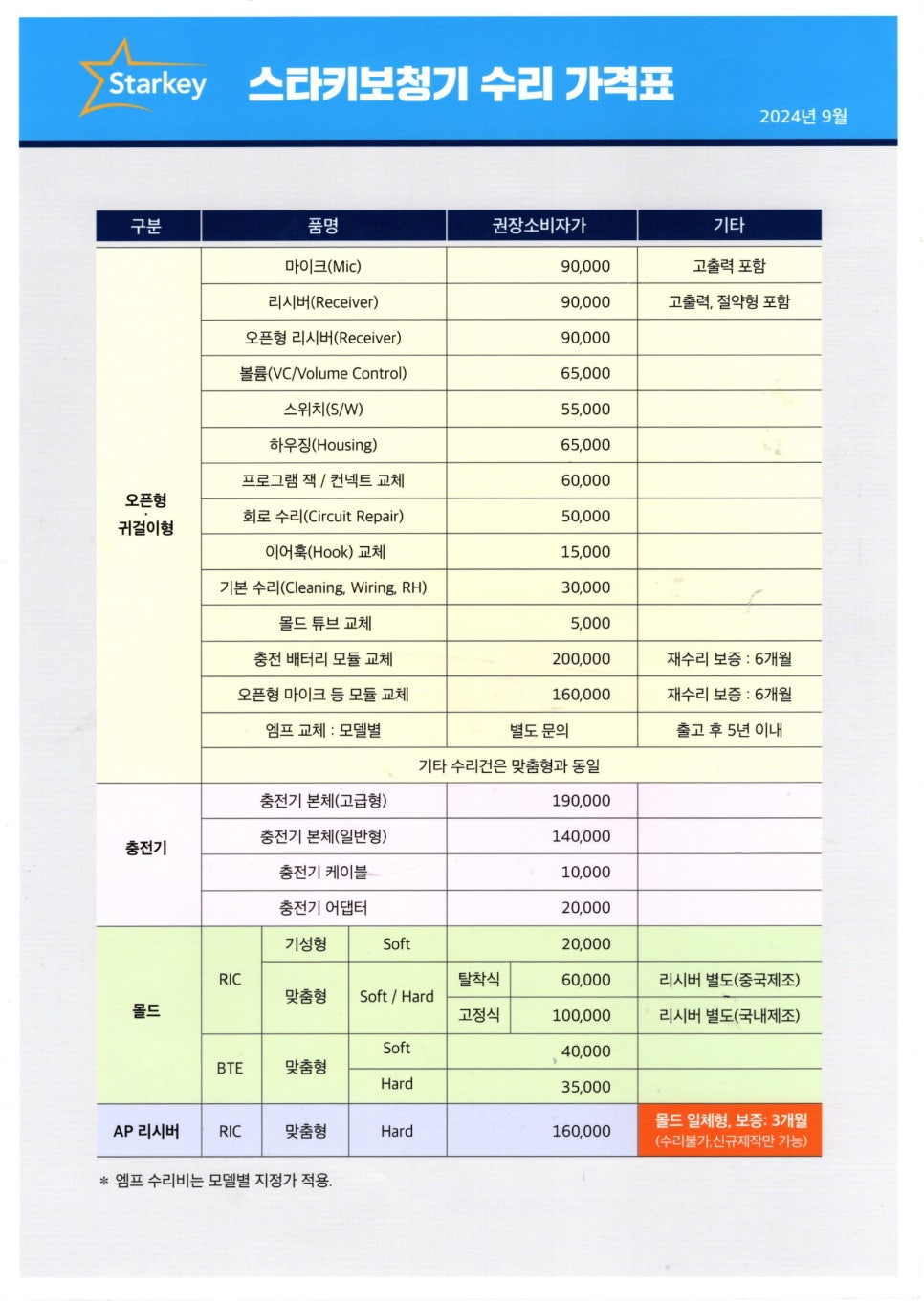 2026년 전 제조사 보청기 수리가격표(Price List) — 원문 이미지 12