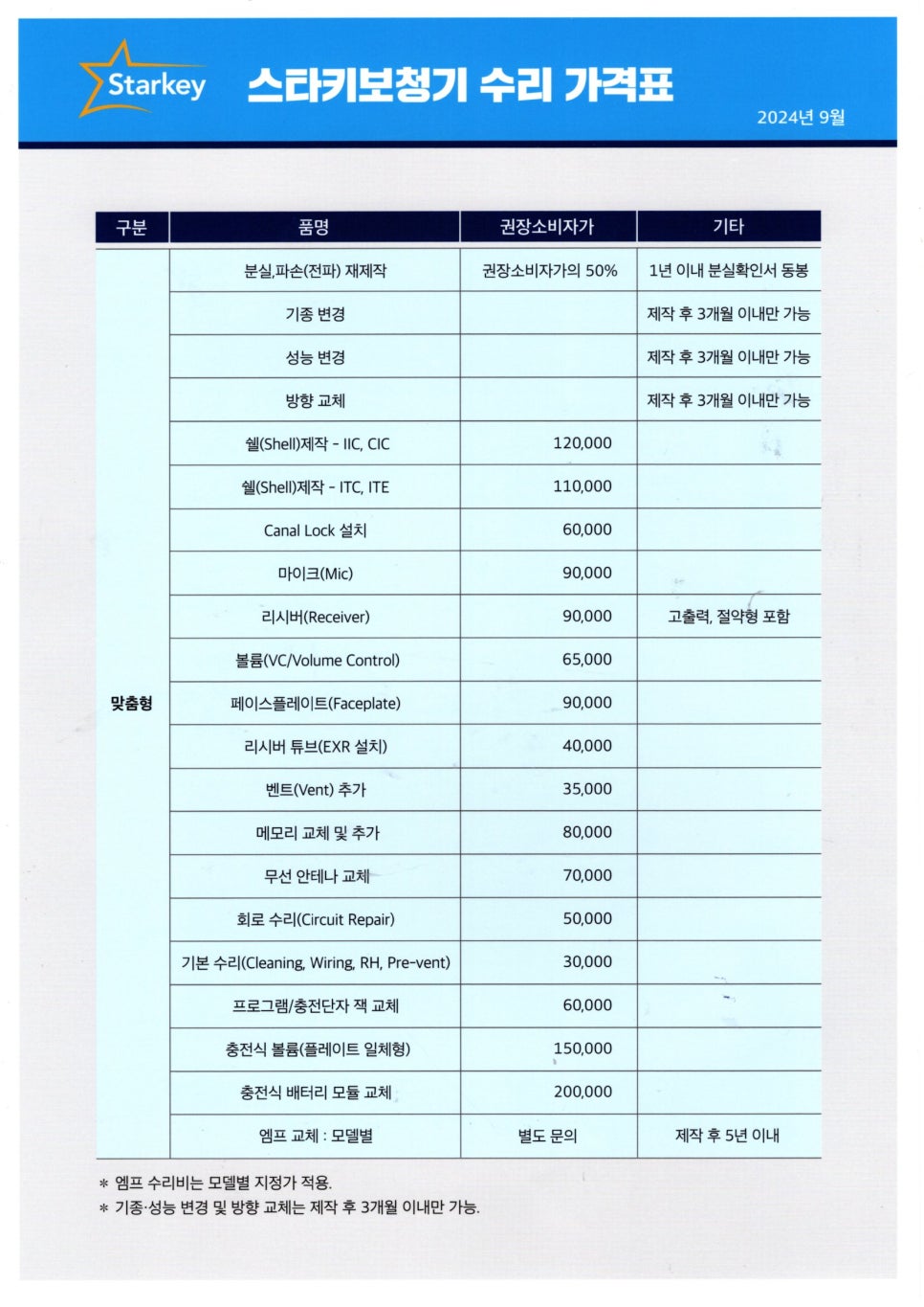 2026년 전 제조사 보청기 수리가격표(Price List) — 원문 이미지 11