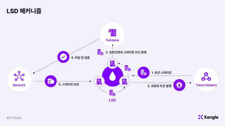 아이겐 이미지