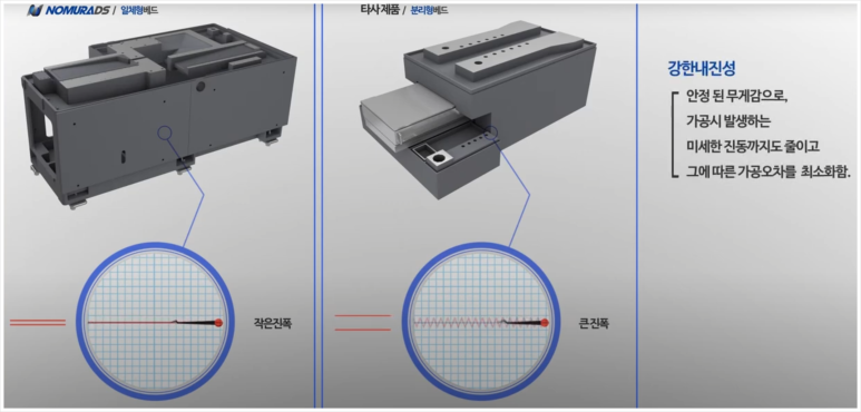 리노시스템산업 이미지