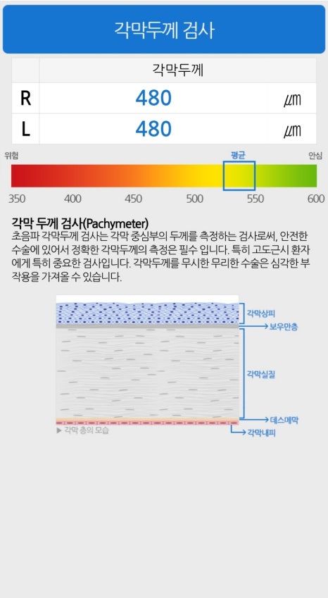 강남성모안과의원 이미지