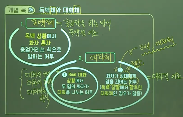 화자씨 이미지