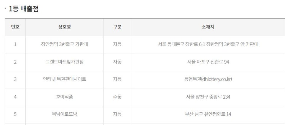 장안평역3번출구가판대 이미지