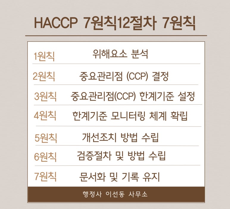 행정사이선동사무소 이미지