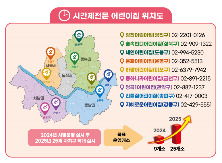 동화나라어린이집 이미지