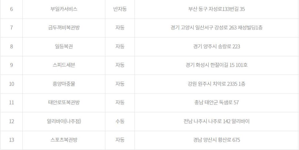 장안평역3번출구가판대 이미지