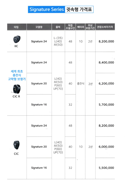 2024 스타키(Starkey) 보청기 신제품 제네시스(Genesis AI) 특징 및 가격표(Price List) / 10월 출시 시그니쳐 충전형 고막형 포함 — 원문 이미지 19