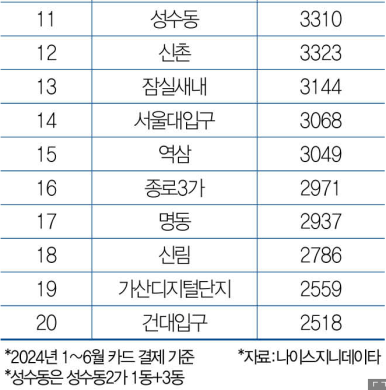 연무장길 아틀리에 이미지