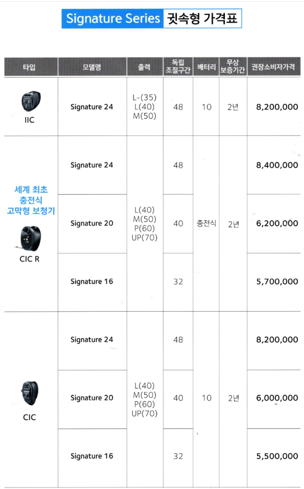 스타키(Starkey) 2024년 신제품 시그니쳐(Signature) 가격 및 성능 리뷰! — 원문 이미지 10