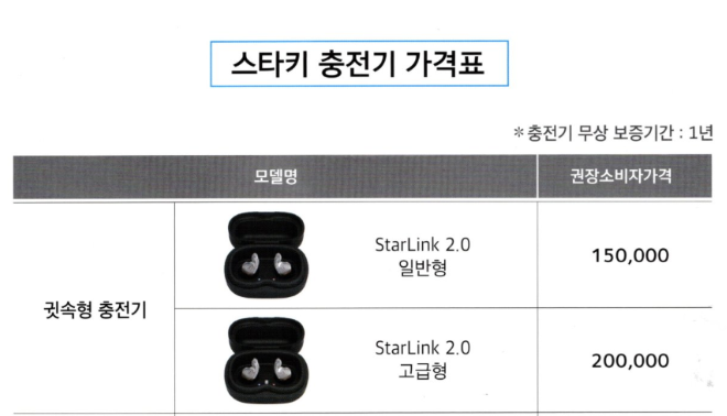 스타키(Starkey) 2024년 신제품 시그니쳐(Signature) 가격 및 성능 리뷰! — 원문 이미지 11