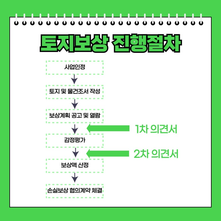 여주행정사 이미지