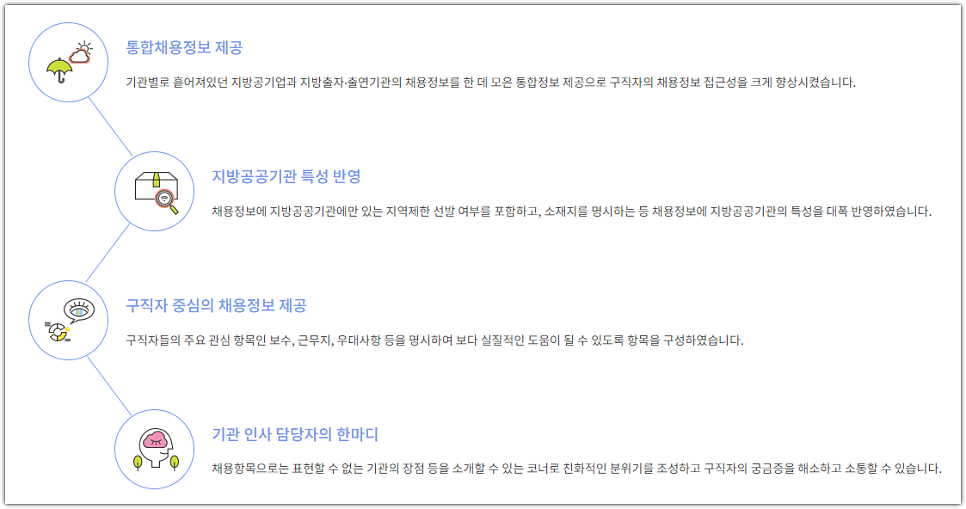 모든클린잡 이미지