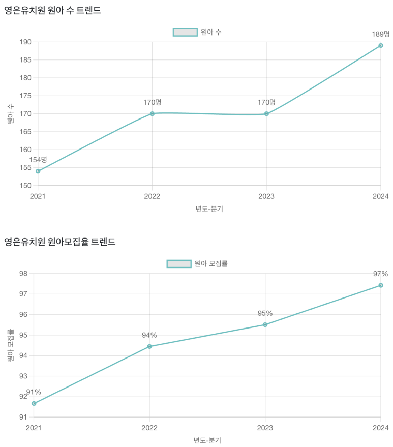 영은유치원 이미지