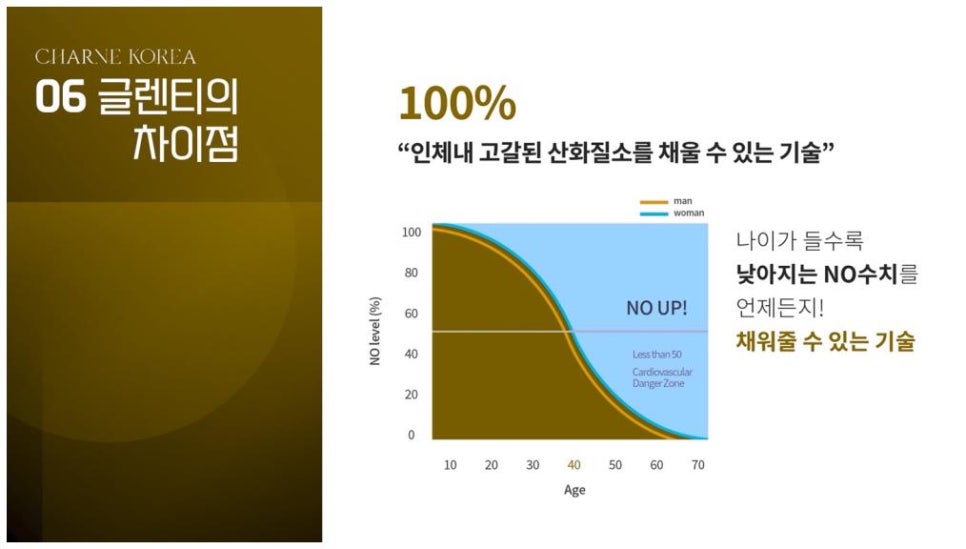 샤르네 이미지