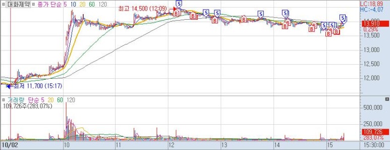 (주)태성석유 이미지