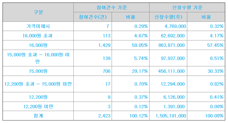 (주)셀비온 이미지