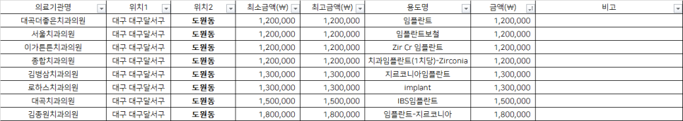 대곡더좋은치과 이미지