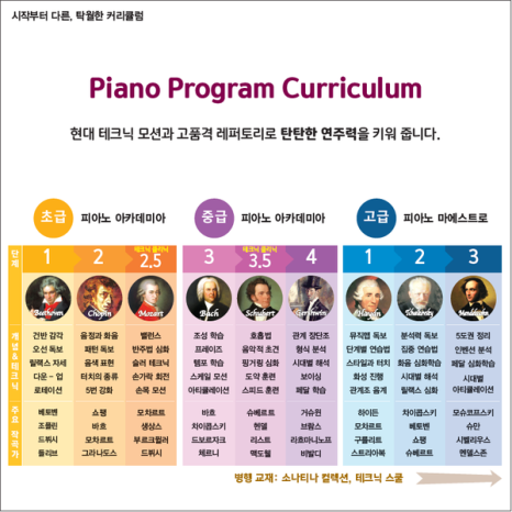 (주)피아노 이미지