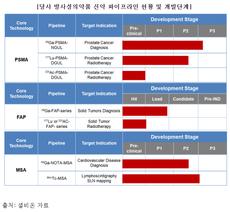(주)셀비온 이미지
