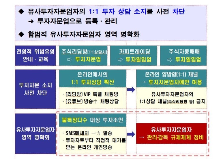 이에스비 이미지