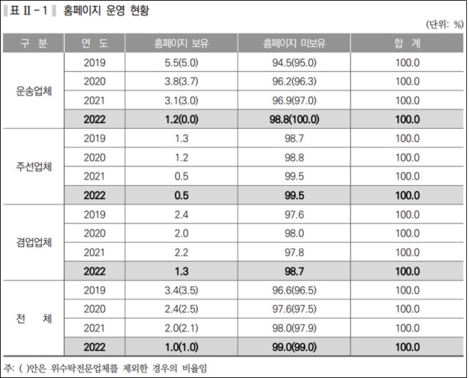 제이씨운송 이미지