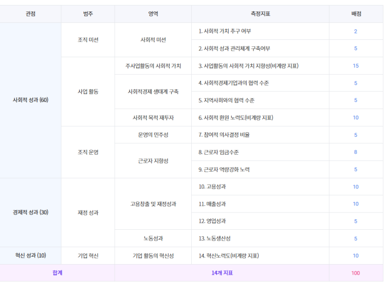 가치아동발달센터 이미지