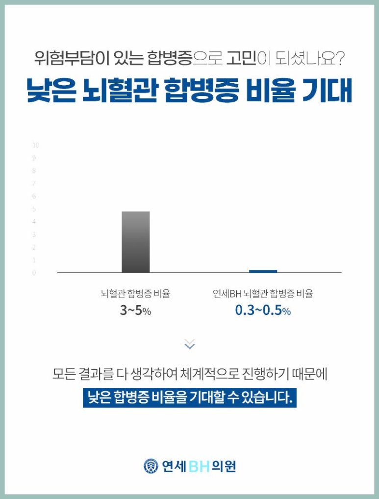 연세BH의원 이미지