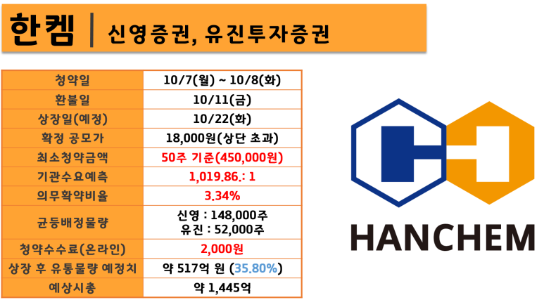 (주)한켐 이미지
