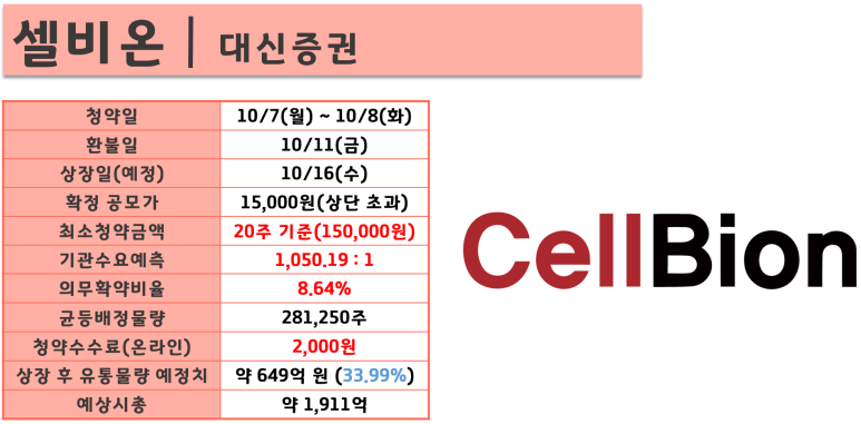 (주)셀비온 이미지