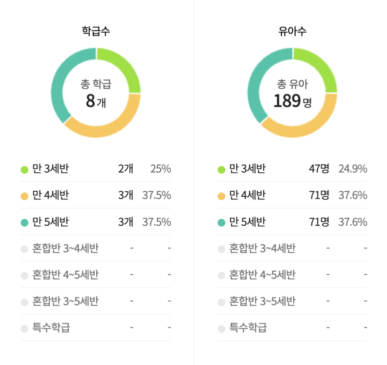 영은유치원 이미지