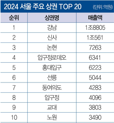 연무장길 아틀리에 이미지