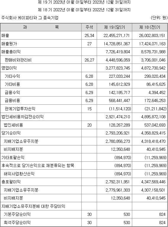 케이피티 이미지