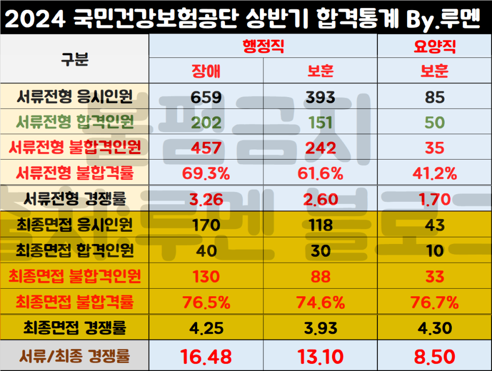 루멘컨설팅 이미지