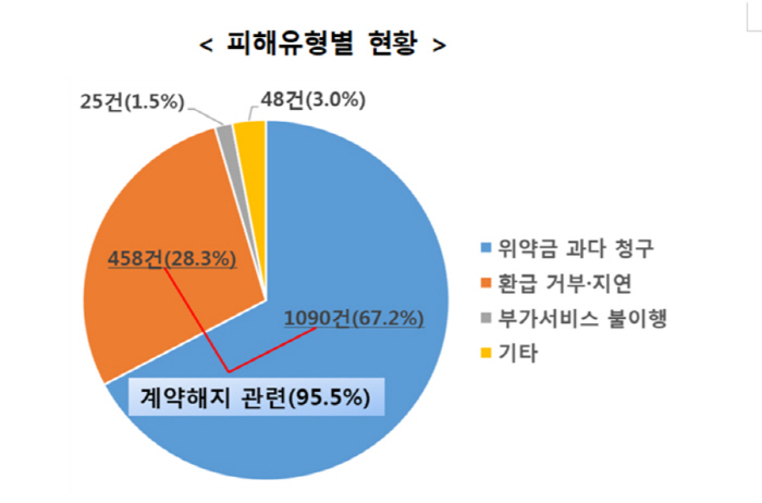 이에스비 이미지