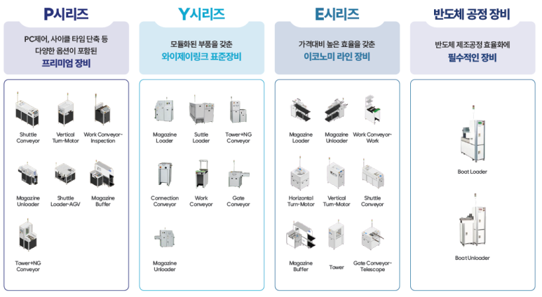 와이제이물류 이미지