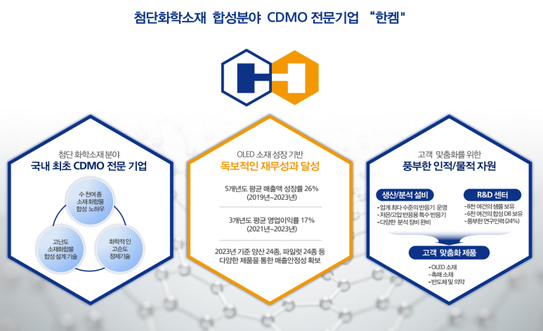 (주)한켐 이미지